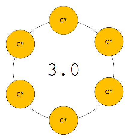 Cassandra 6 node 2