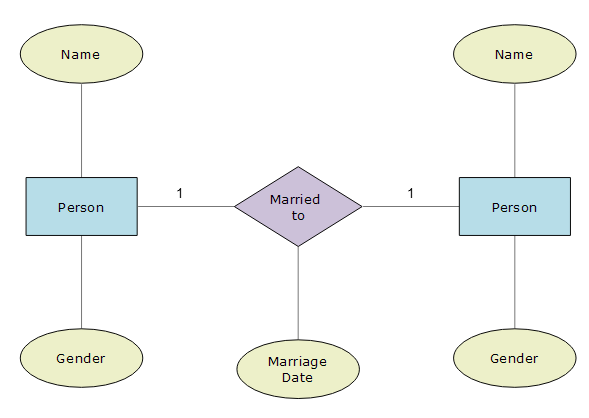 Conceptual+Data+Model+Examples 4