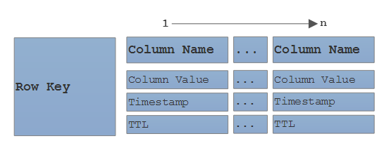 RowKeyColumns