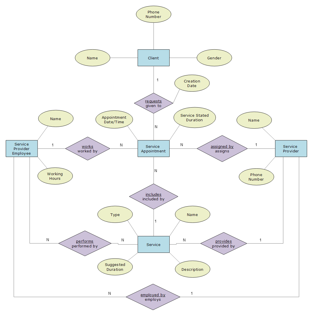 SchedulingConceptualDataModel Final