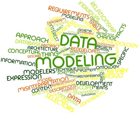 data modeling word cloud