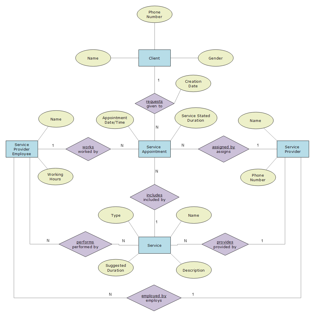 Conceptual Data Model Download Scientific Diagram - Gambaran